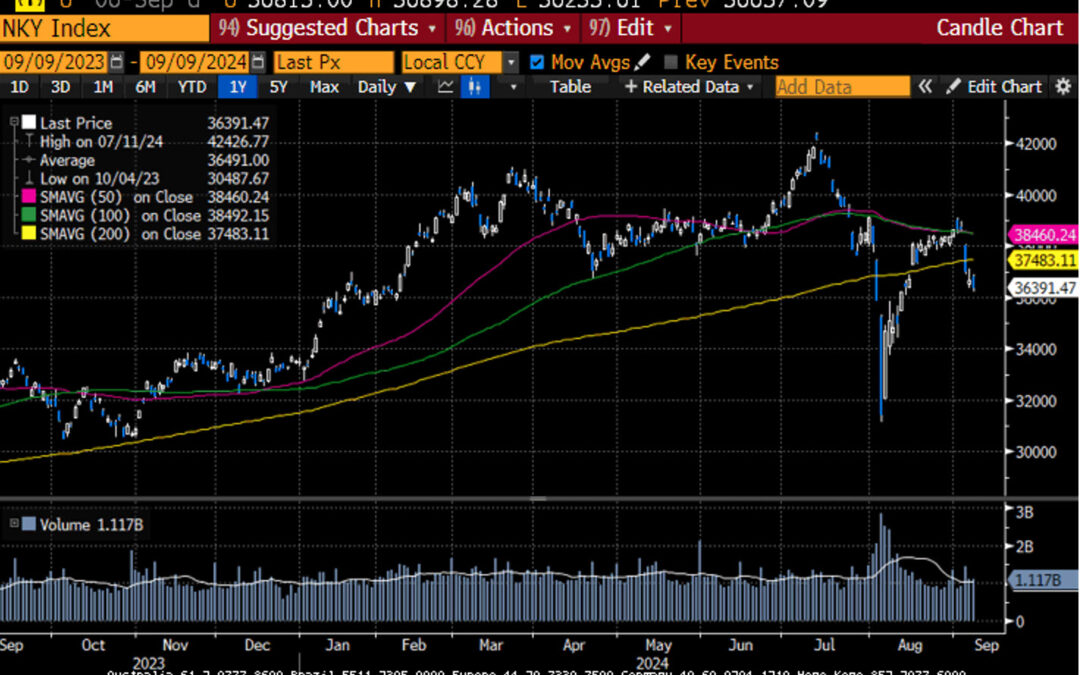 Weekly Market Commentary