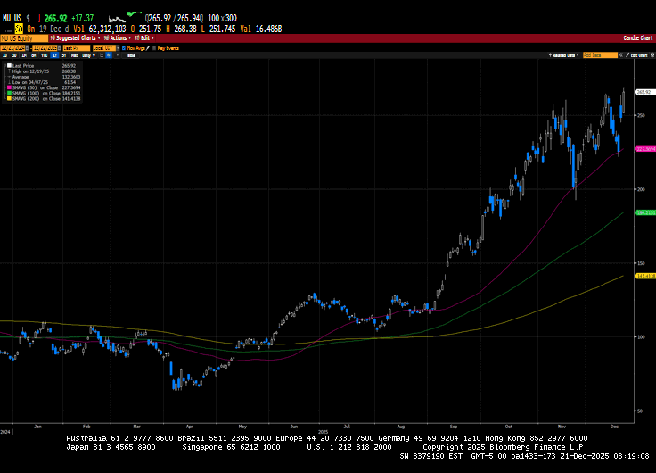 Weekly Market Commentary