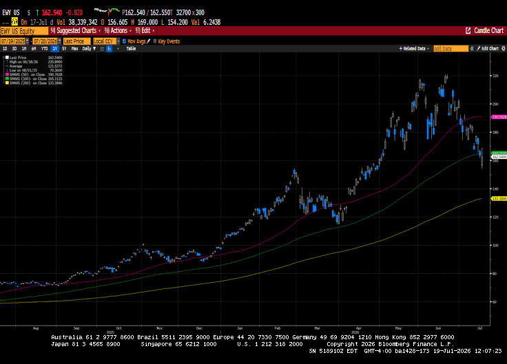 Weekly Market Commentary